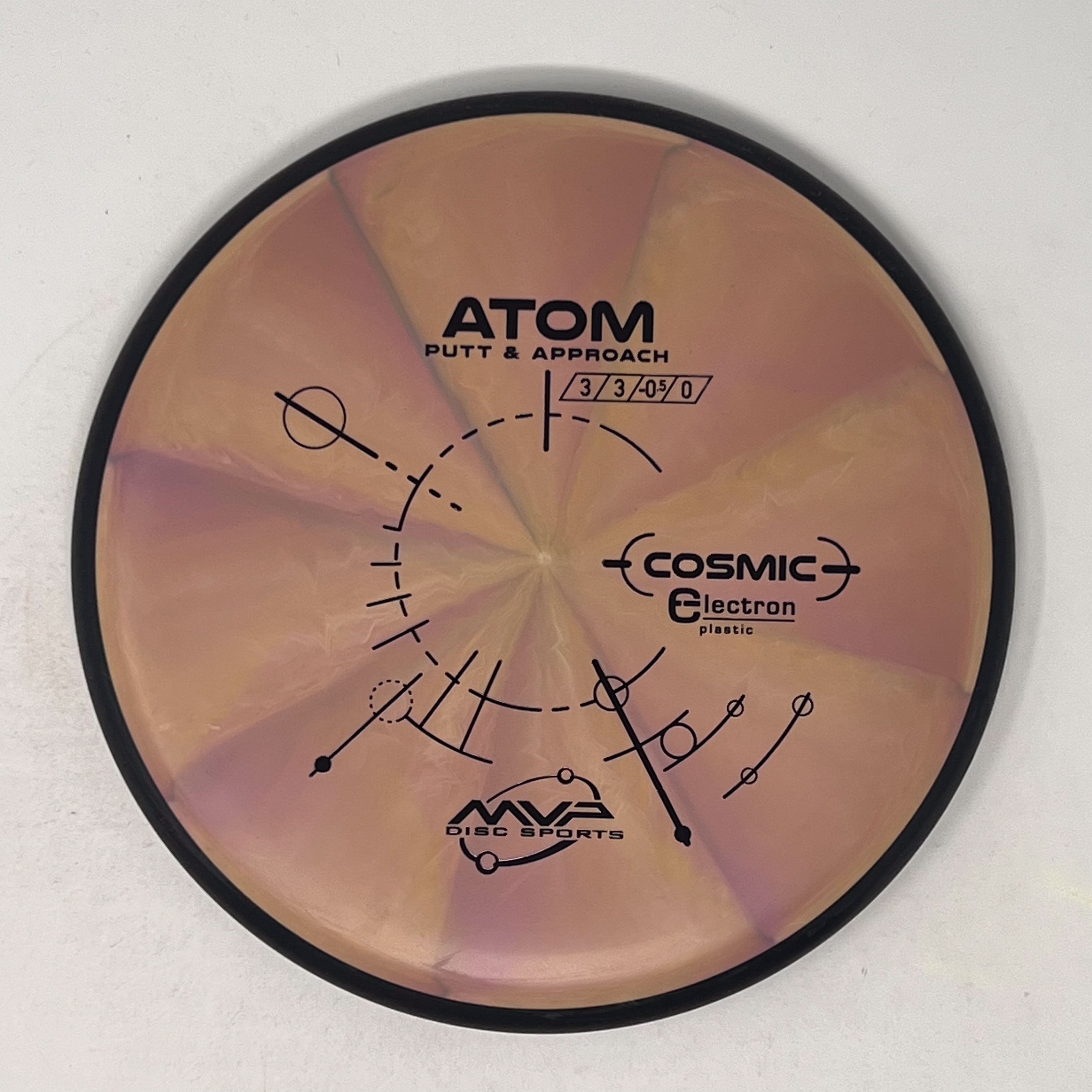 MVP Cosmic Electron Atom