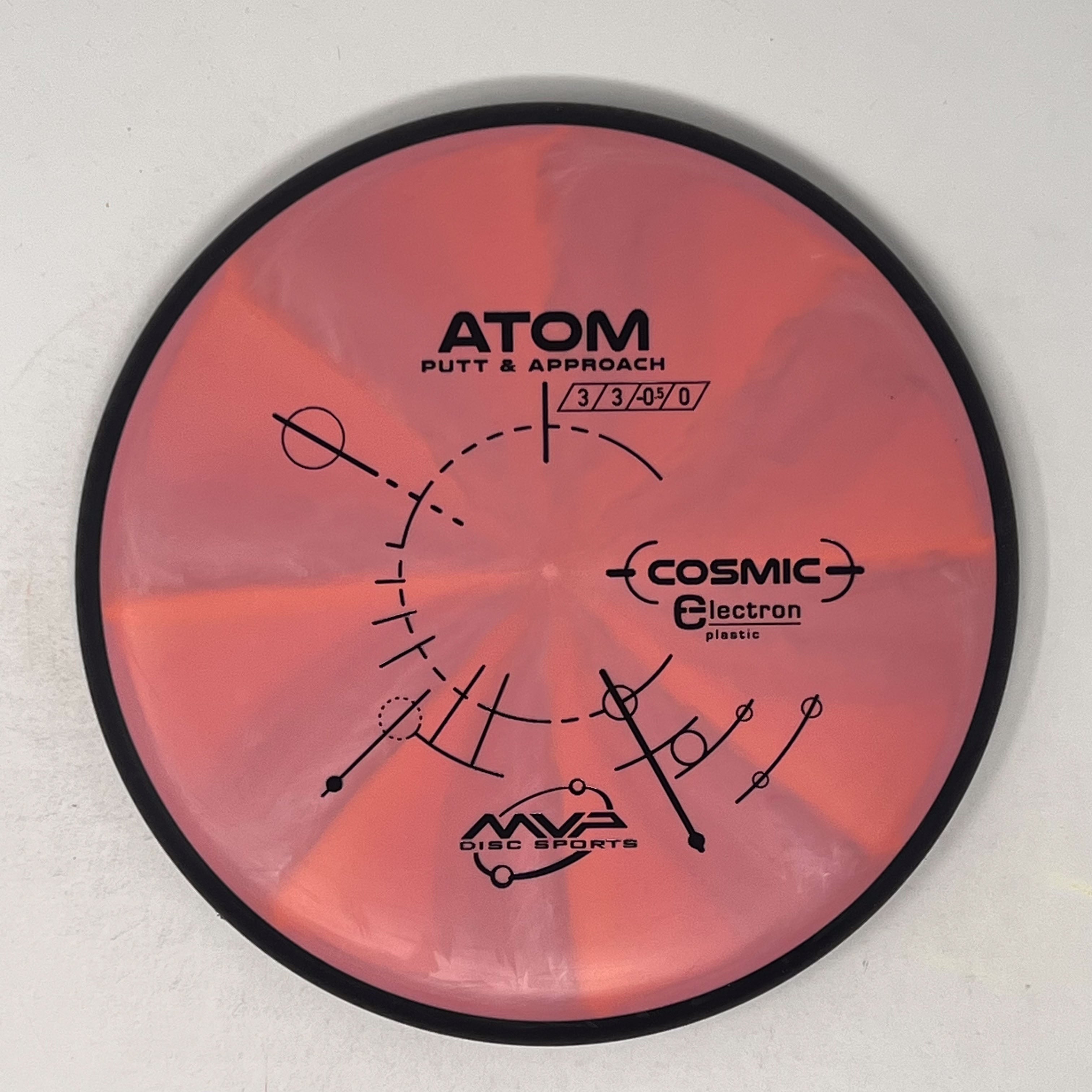MVP Cosmic Electron Atom