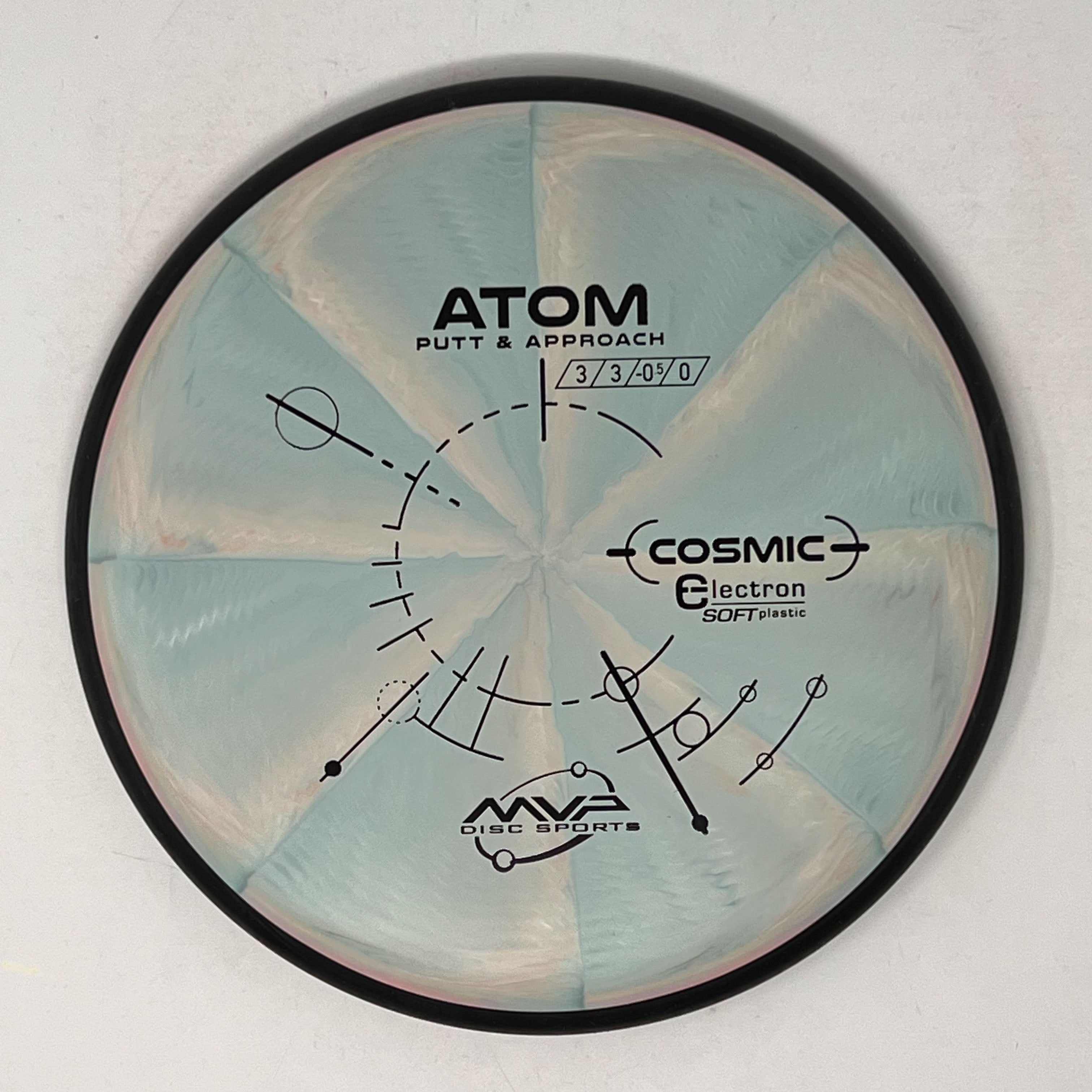 MVP Cosmic Electron Soft Atom