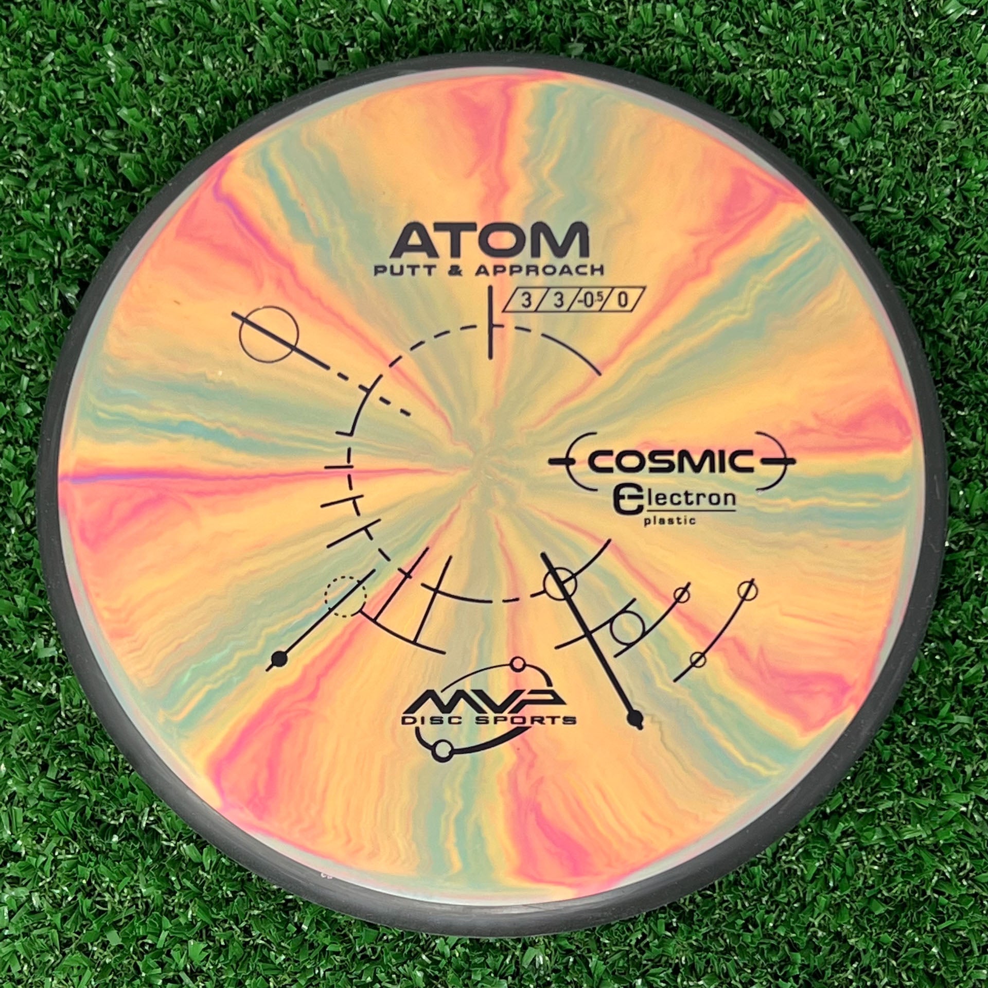 MVP Cosmic Electron Atom
